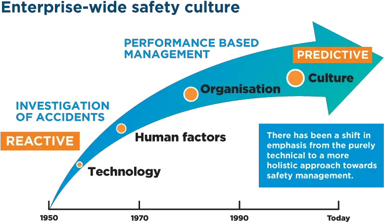 Aviation Safety Management System Vistair Vertical Png Cultural Icon Examples