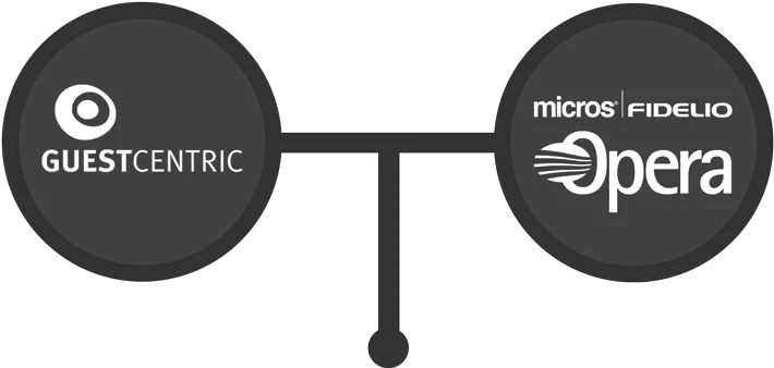 Integration With Operafidelio Guestcentric Opera Property Management System Png Opera Logos
