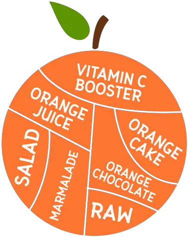 Orange Leaf Vitamin C Booster Juice Cake Salad Vitamina C Png Salad Transparent Background