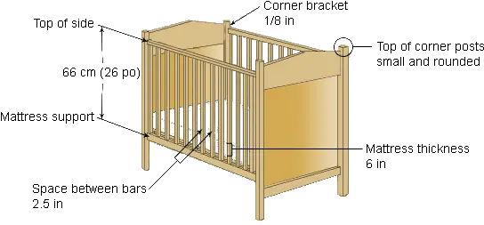 Crib Safety A New Life Corner Posts On Cribs Png Crib Png