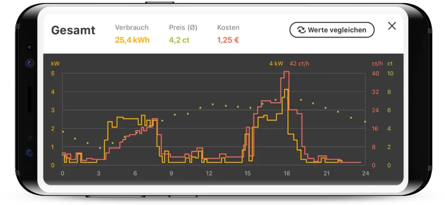 Homee Energy Management Information Lovers Smart Device Png Energy Management Icon