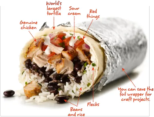 Chipotle Burrito For Dinner Tonight Pizza Knife And Fork Meme Png Chipotle Burrito Png