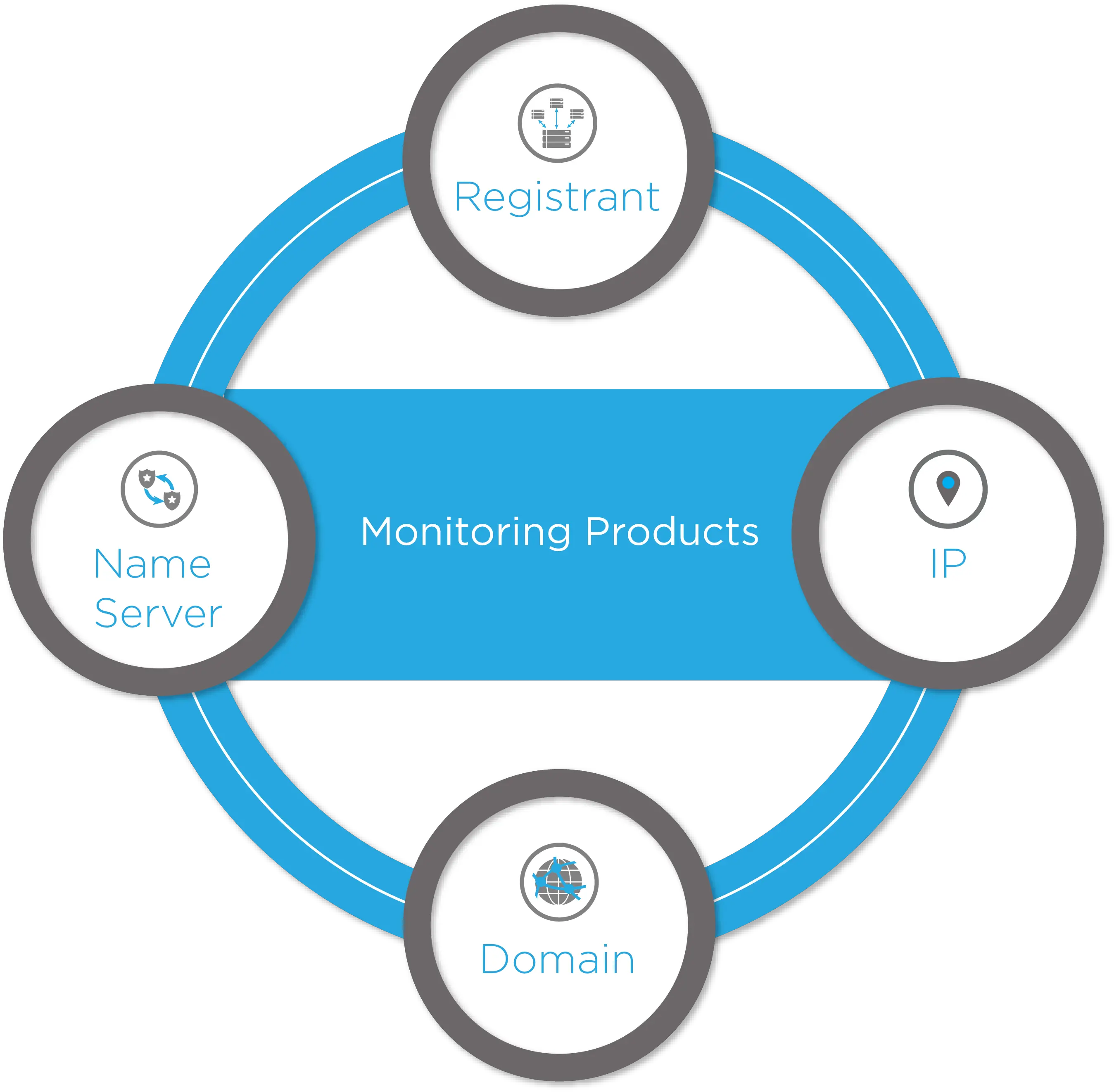 Proactive Cyber Threat Monitoring Services Domaintools Student Career Path Example Png Monitoring Compliance Icon