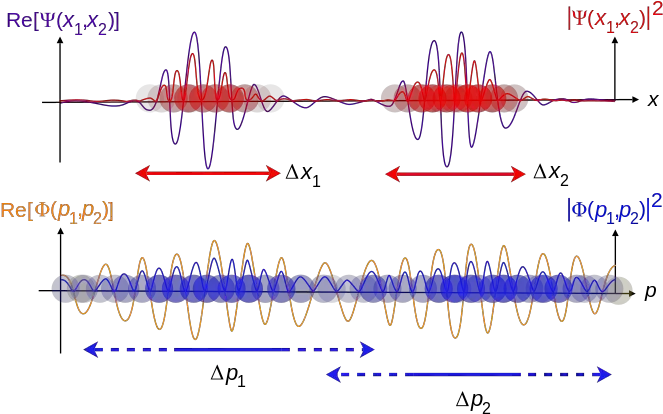 Traveling Wave Wave Functions Position And Momentum Png Folder Icon Memories Of Alhambra