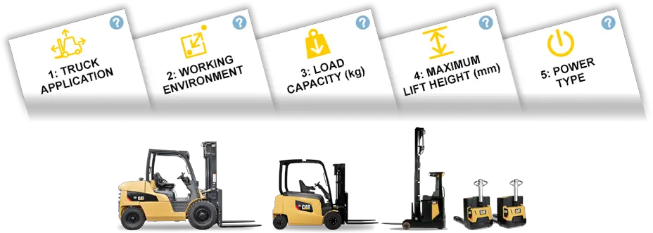 Cat Lift Trucks Eame Forklift U0026 Warehouse Equipment Language Png Lift Truck Icon