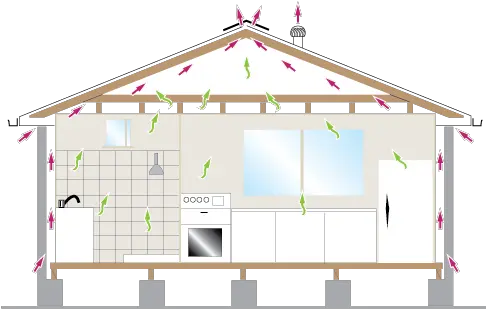 Condensation And The Ncc Whatu0027s Changed Architecture Png Condensation Png