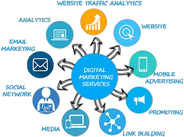 Sak Solutions Seo Services Social Media Marketing Kuwait Key Components Of Digital Marketing Png Marketing Png