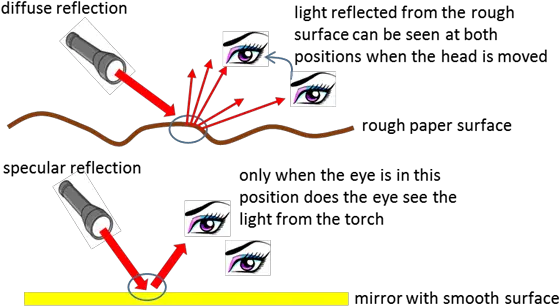 Visual Physics Online Png Rays Of Light