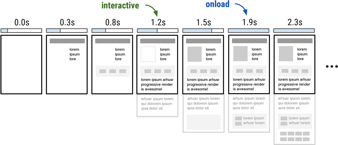 Browser Progress Bar Is An Anti Pattern Igvitacom Screenshot Png Loading Bar Png