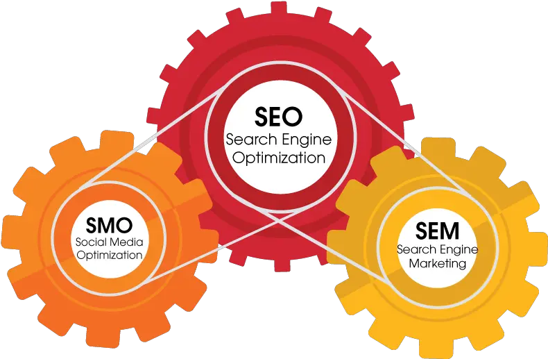 Search Engine Optimization The Gears O 18287 Png Images Search Engine Optimization For Web Seo Png