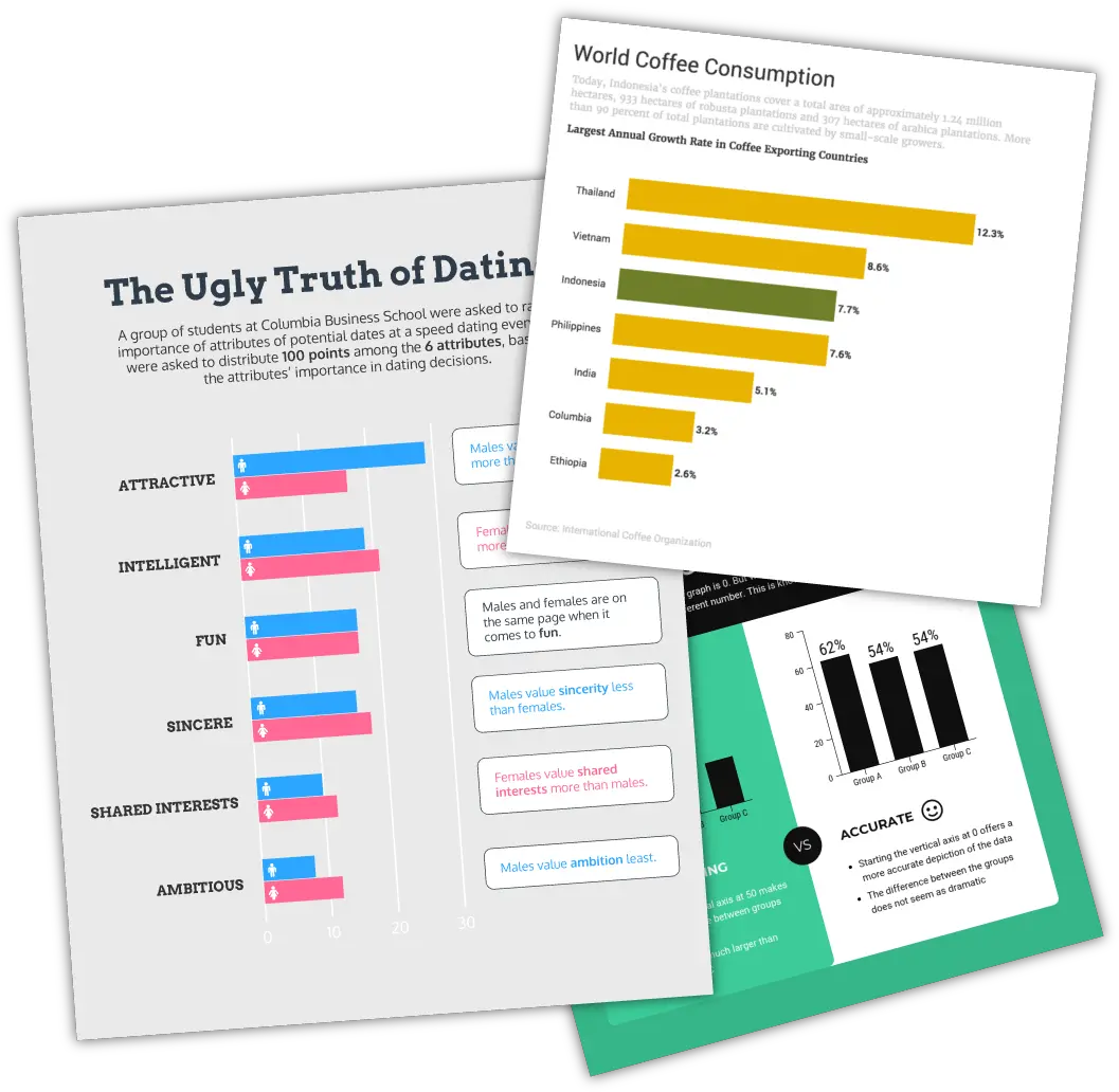 Bar Graph Maker Create Your Own Bar Graph Venngage Vertical Png Bar Graph Png