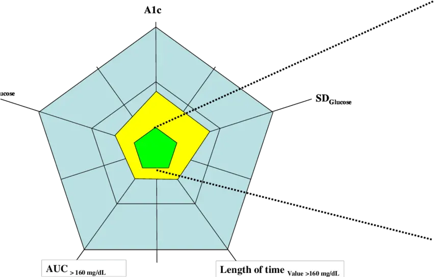 The Glucose Pentagon Illustrates Diagram Png Pentagon Png