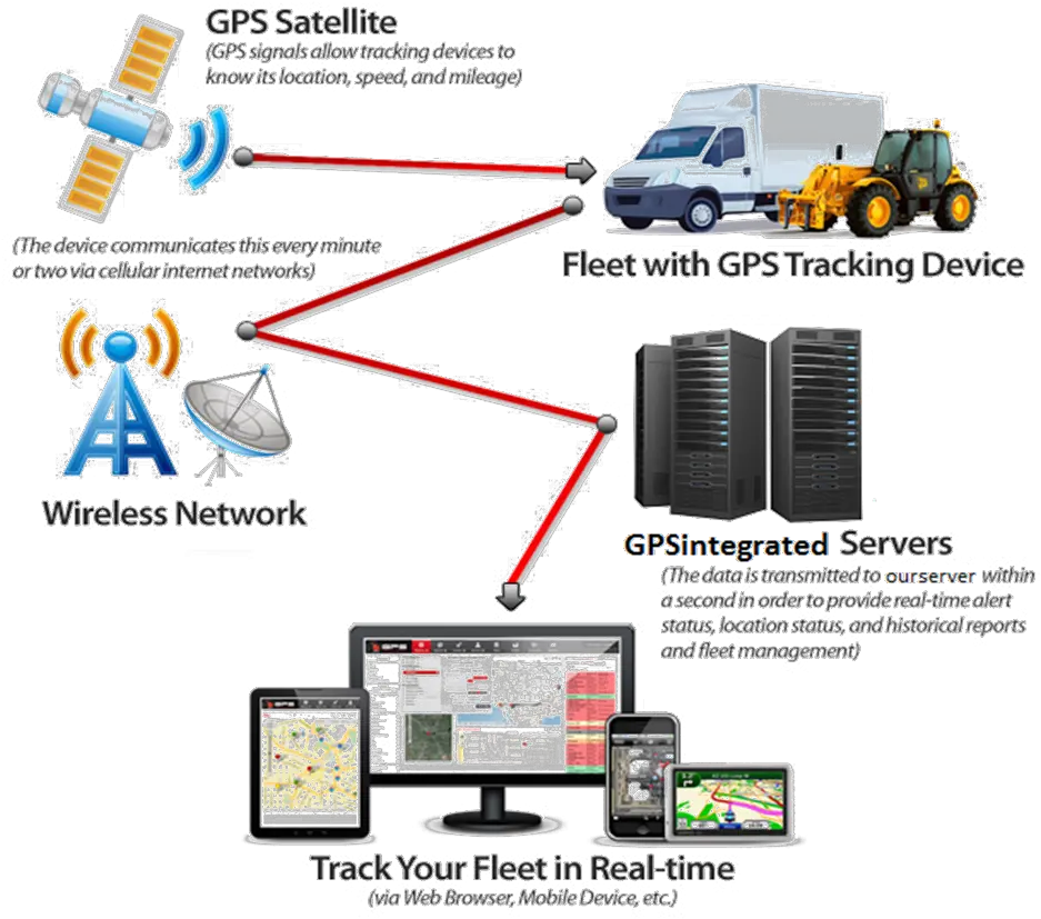 Gps Tracking System Transparent Background Png Mart Works Gps Tracking Technology Satellite Transparent Background