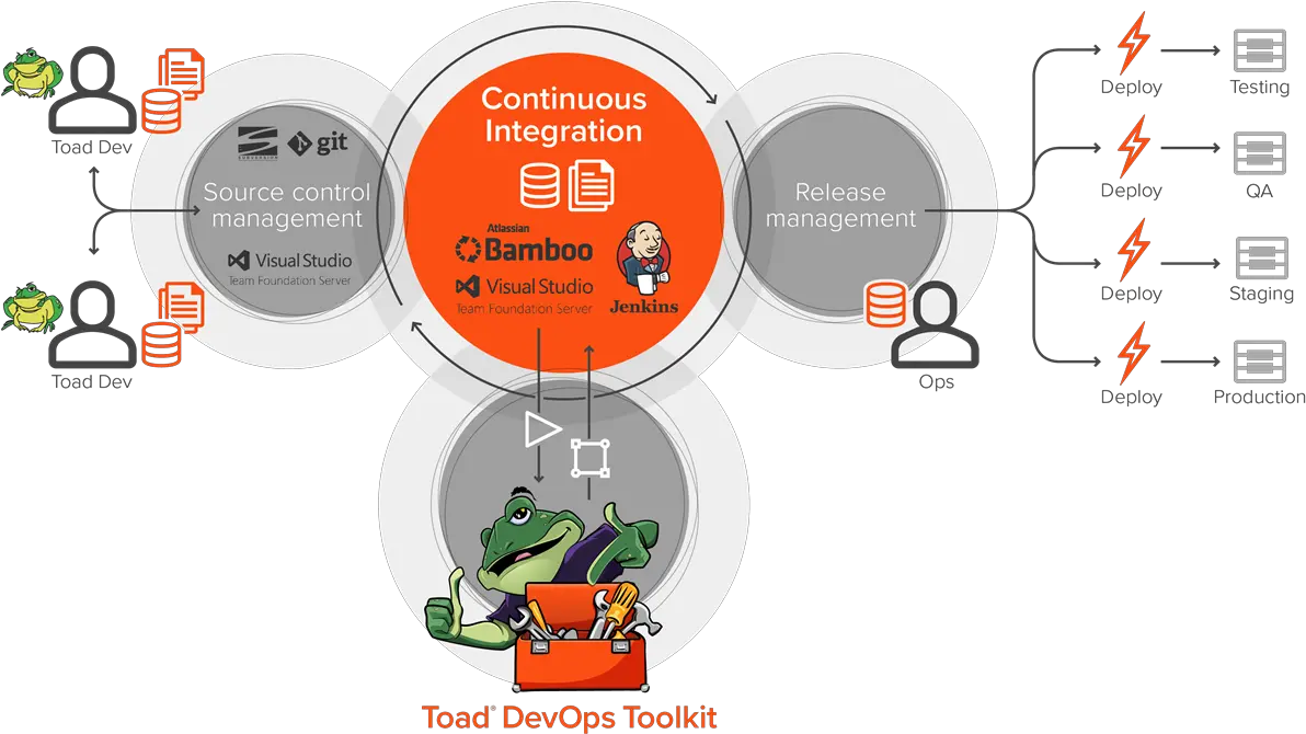 Introducing A Brand New Toad Product Toad Devops Toolkit Toad Devops Toolkit Png Toad Png