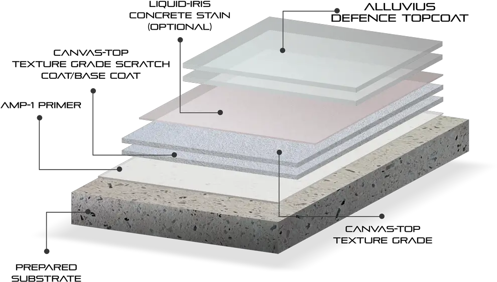Download Hd 3d Canvas Micro Concrete Flooring Detail Png Concrete Texture Png