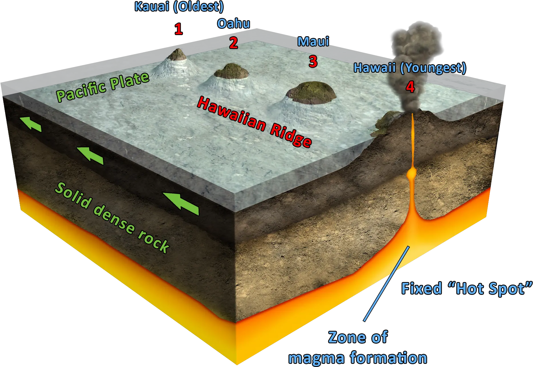 The Layered Earth Were The Hawaiian Islands Formed Png Hawaiian Islands Png