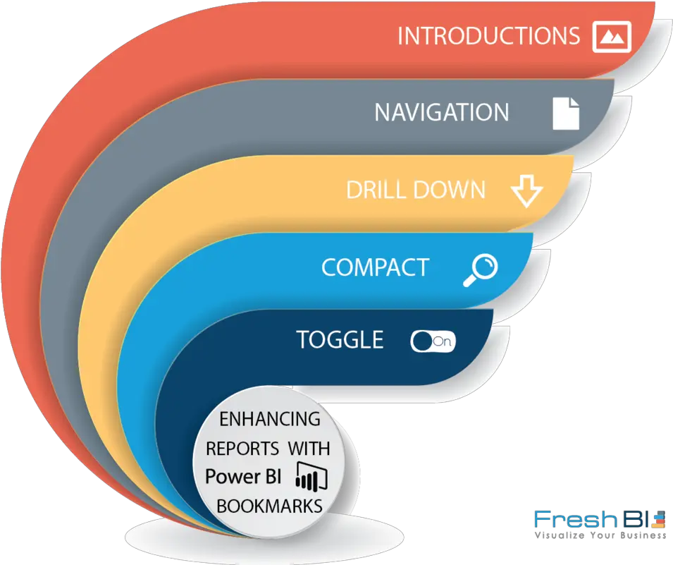 Tricks Using Power Bi Bookmarks Vertical Png Drill Down Icon