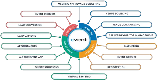 Online Event Management Software Cvent In Event Management System Png Event Planner Icon