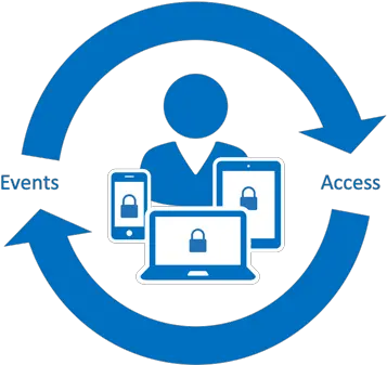 Continuous Access Evaluation Near Real Time Policy And Language Png Ms Access Icon