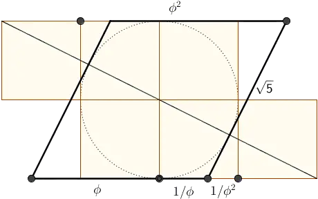 Golden Ratio Via Rhombus Parallelogram Golden Ratio Png Golden Ratio Transparent