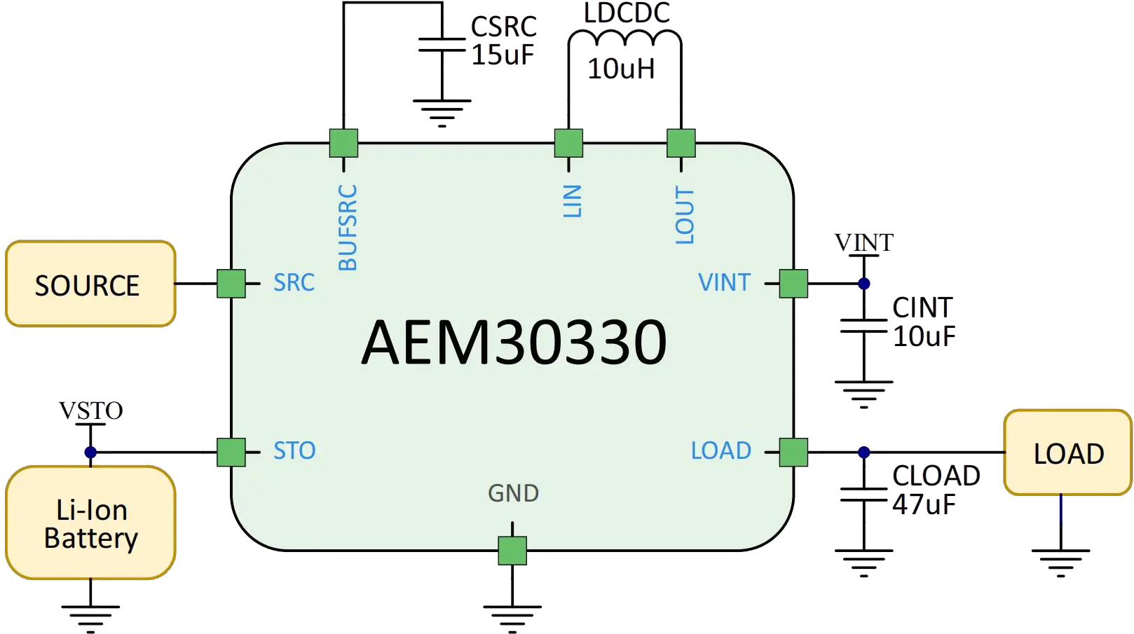 Aem30330 Rf Energy Harvesting Radio Frequency Dot Png Easy Icon 10 Rf