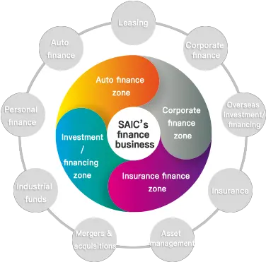 Saic Motor Auto Finance Life Cycle Png Finance Png