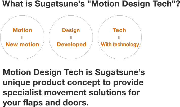 Motion Design Techsugatsune Kogyo Co Ltd Manufacturer Zurich University Of Applied Png Motion Lines Png