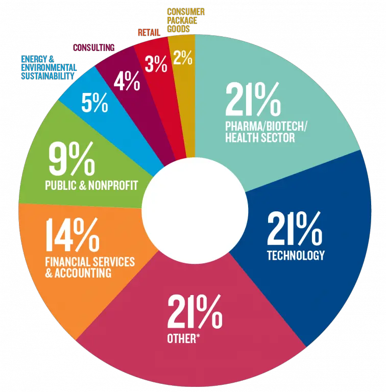 Online Mba Class Profile Questrom School Of Business Dot Png Mba Icon