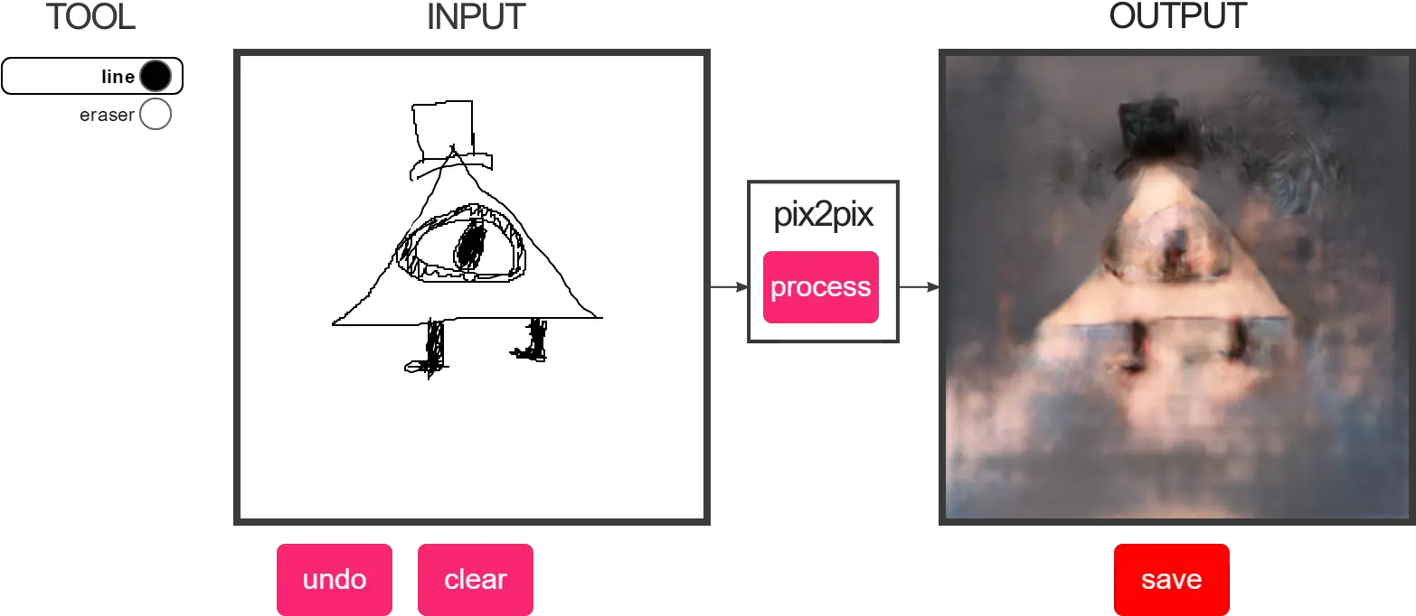 I Tried To Make Bill Cipher Pix2pix Cat Png Bill Cipher Transparent