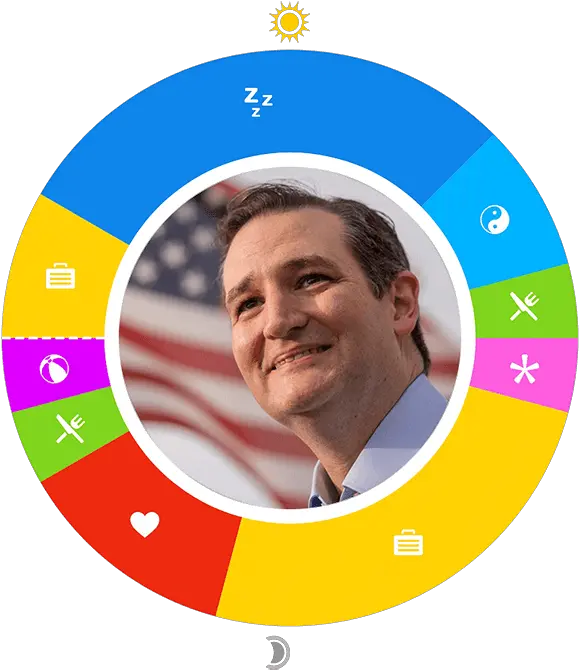 Ted Cruz Happy Png Ted Cruz Png