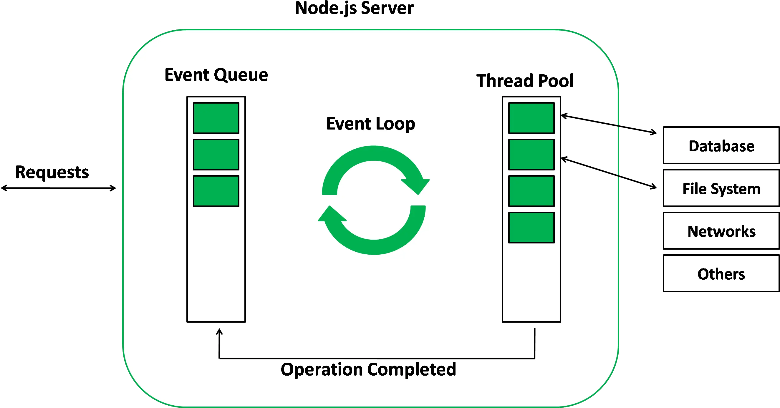 Node Nodejs Event Loop Png Express Js Icon