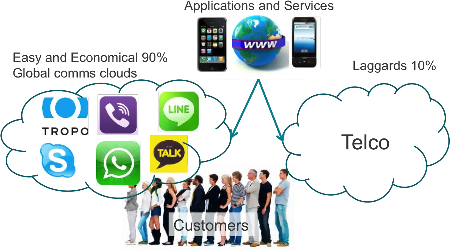 The Network Of Last Resort What Viber Nexmo Deal Means Smart Device Png Viber Logo