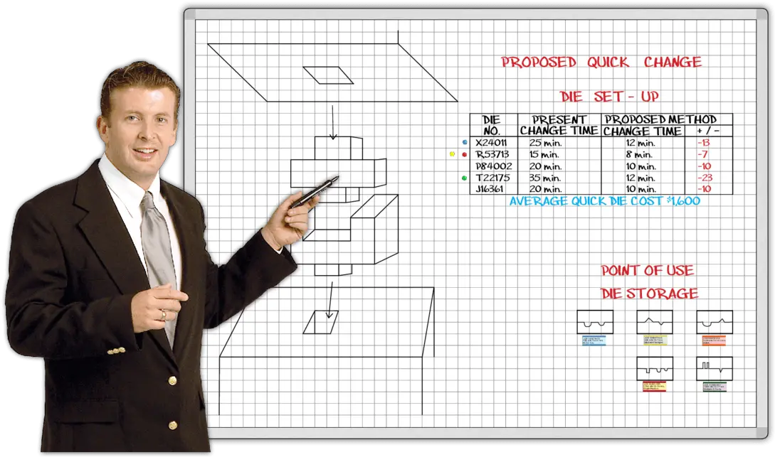 All Purpose Squaregrid Magnetic Whiteboard Grid Printed Kits Whiteboard Png Square Grid Png