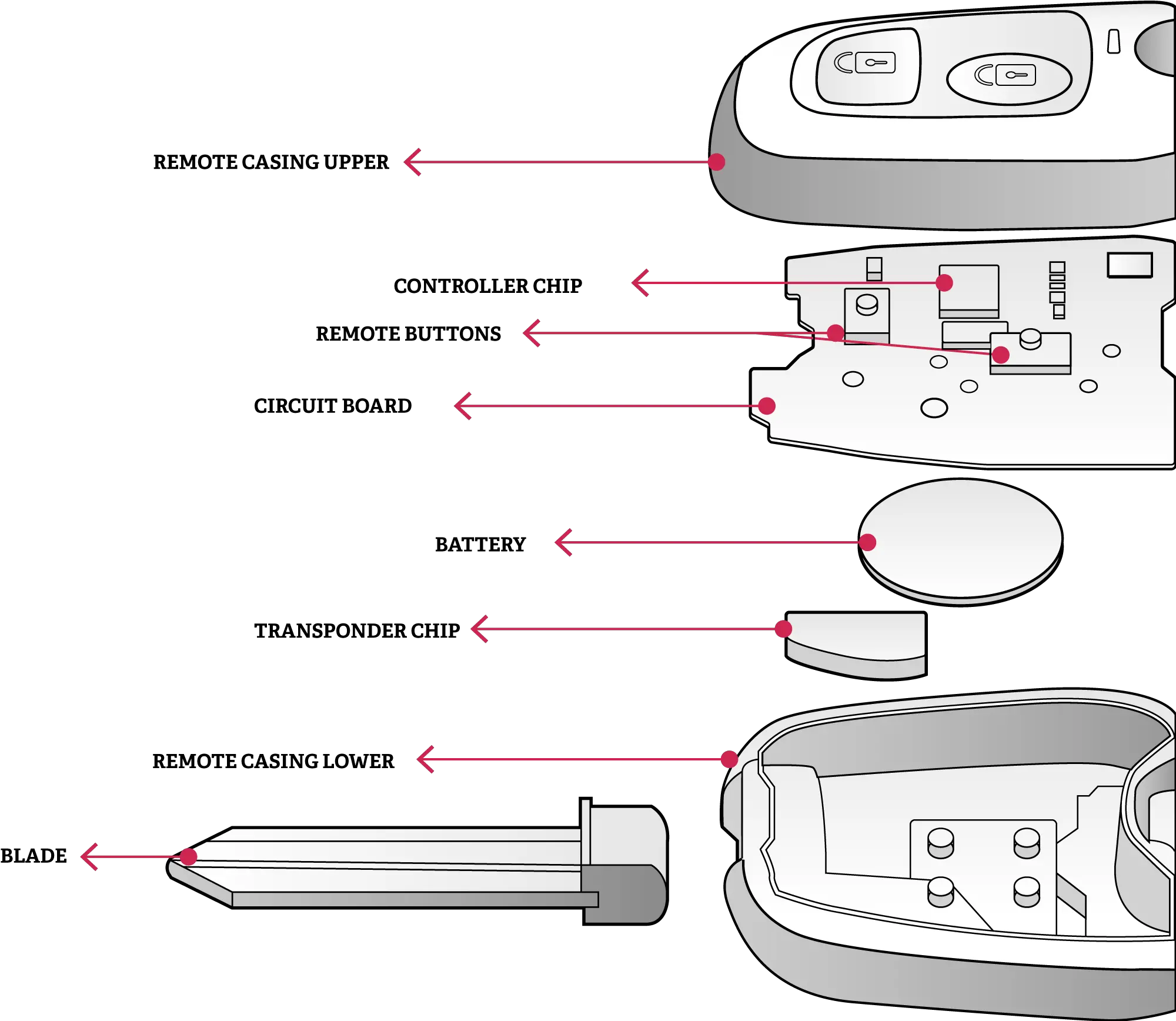 Car Keys Png Your Key Contains So It Is Helpful If You Can Diagram Keys Png