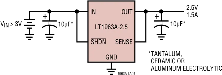 Lt1963a Series Datasheet And Product Info Analog Devices Linear Lt1963a Png Dance Icon Indonesia Wam