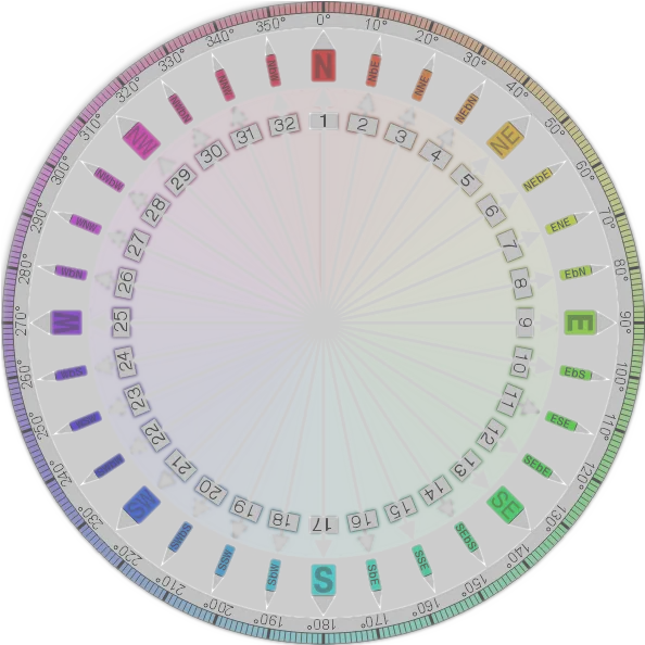 Compass Card Transparent Circle Png Compass Transparent Background