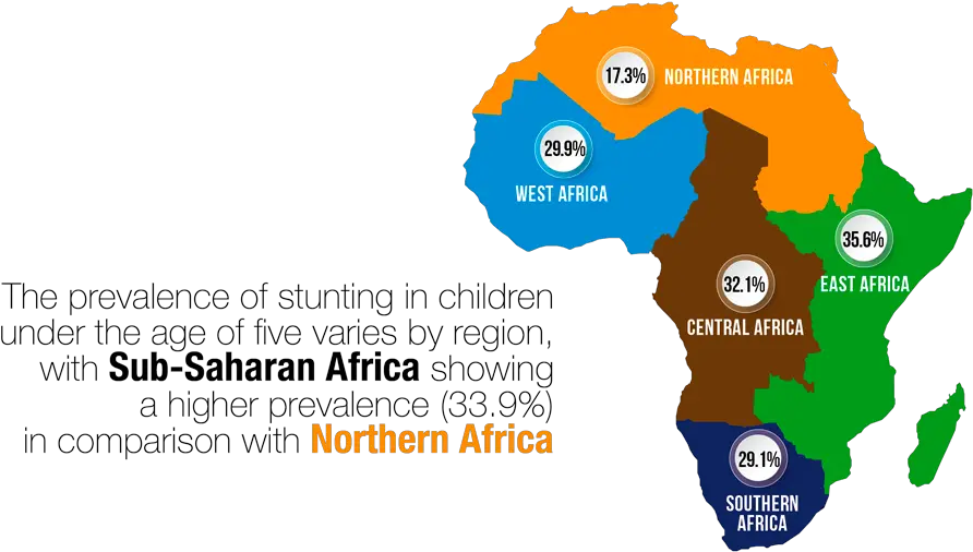 Nutrition Facts For Africa African Development Bank Sub Saharan East Africa Png Nutrition Facts Png