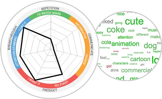 Ace Metrix Dot Png Advert Icon