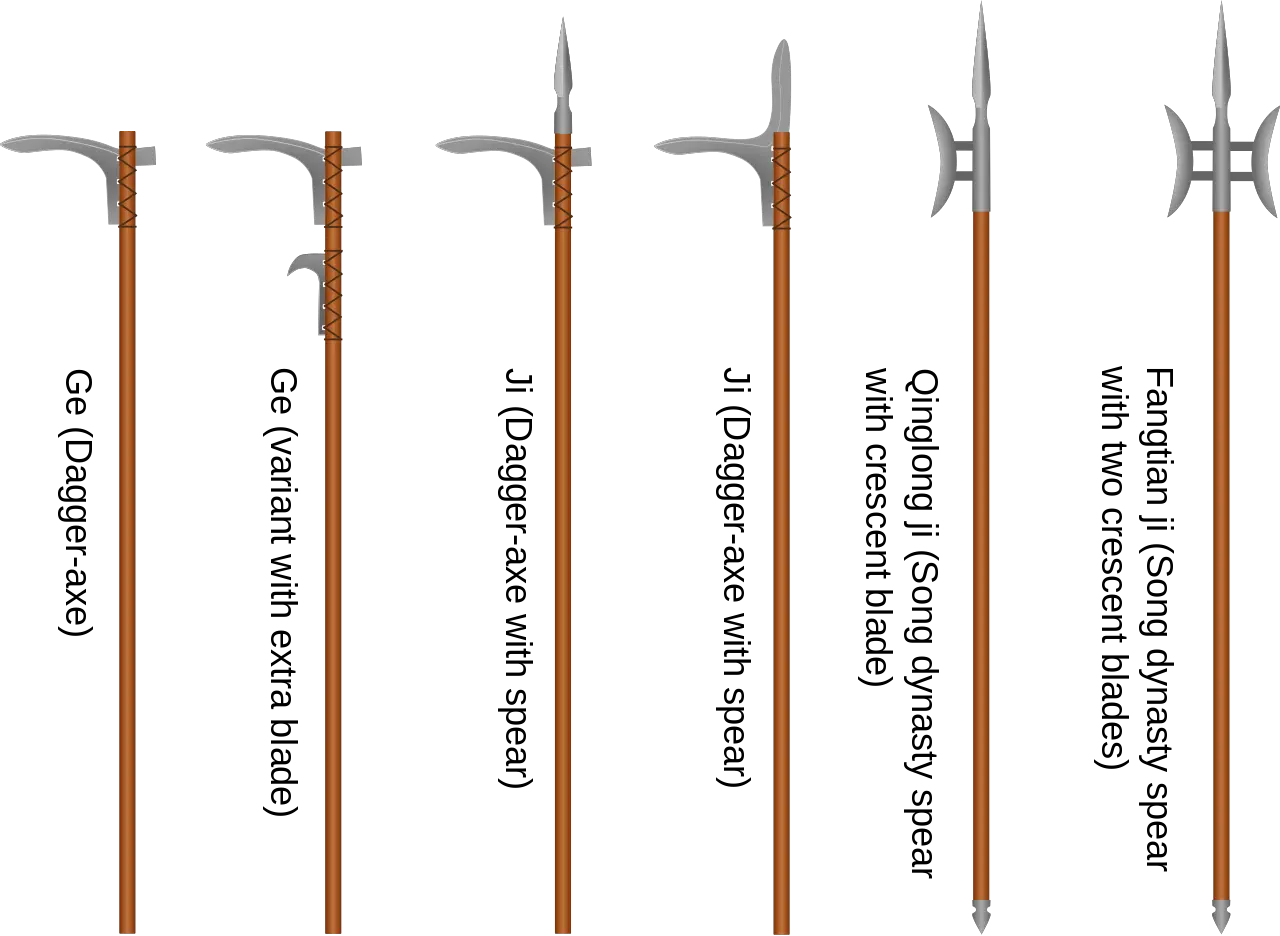 Filechinese Dagger Axe And Related Polearmssvg Wikipedia Glaive Vs Halberd Vs Pike Png Dagger Png