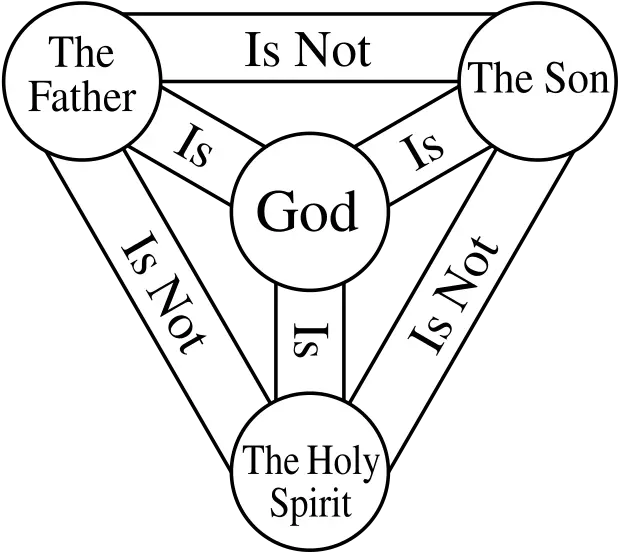 What Is The Holy Spirit He God Jesus Or His Own Self Ruach Hakodesh Png Orthodox Icon Of The Holy Trinity
