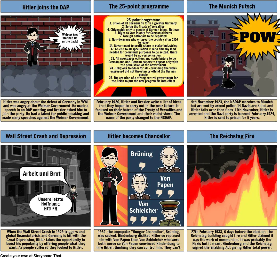 Hitleru0027s Rise To Power Storyboard By Darkemagyk Che Guevara Mausoleum Png Nazi Png