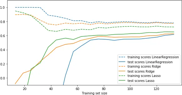 Scikit 16 Diagram Png Lasso Png