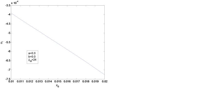 Linear Model Pod With Censored Data U2014 Otpod Documentation Diagram Png Censored Png