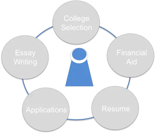 Cp Diagram Png College Png