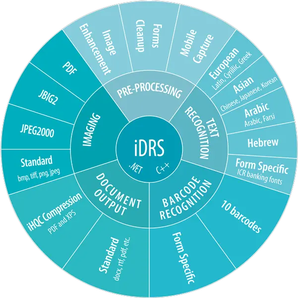 Iris Ocr Sdk Vertical Png Iris Png