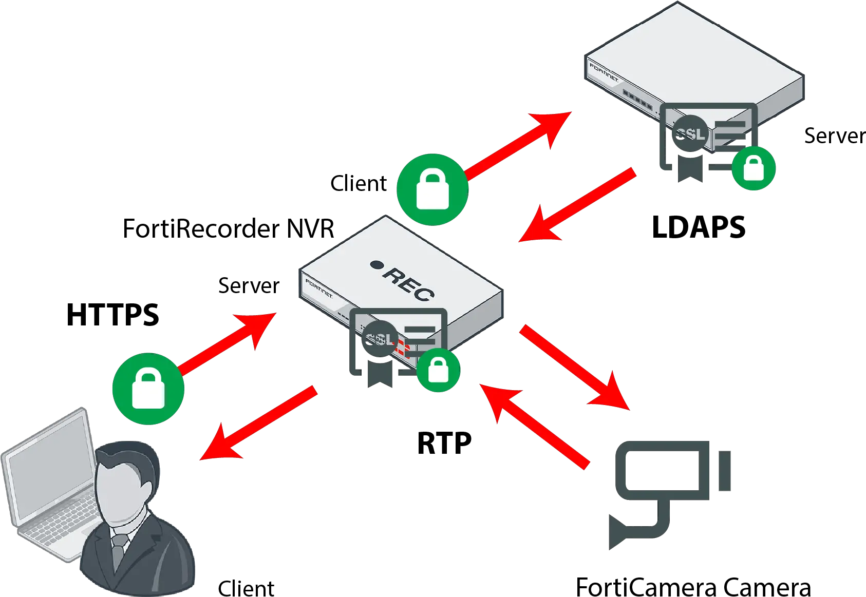 Administration Guide Fortirecorder 640 Fortinet Surveillance Camera Png Put Skype Icon On Desktop