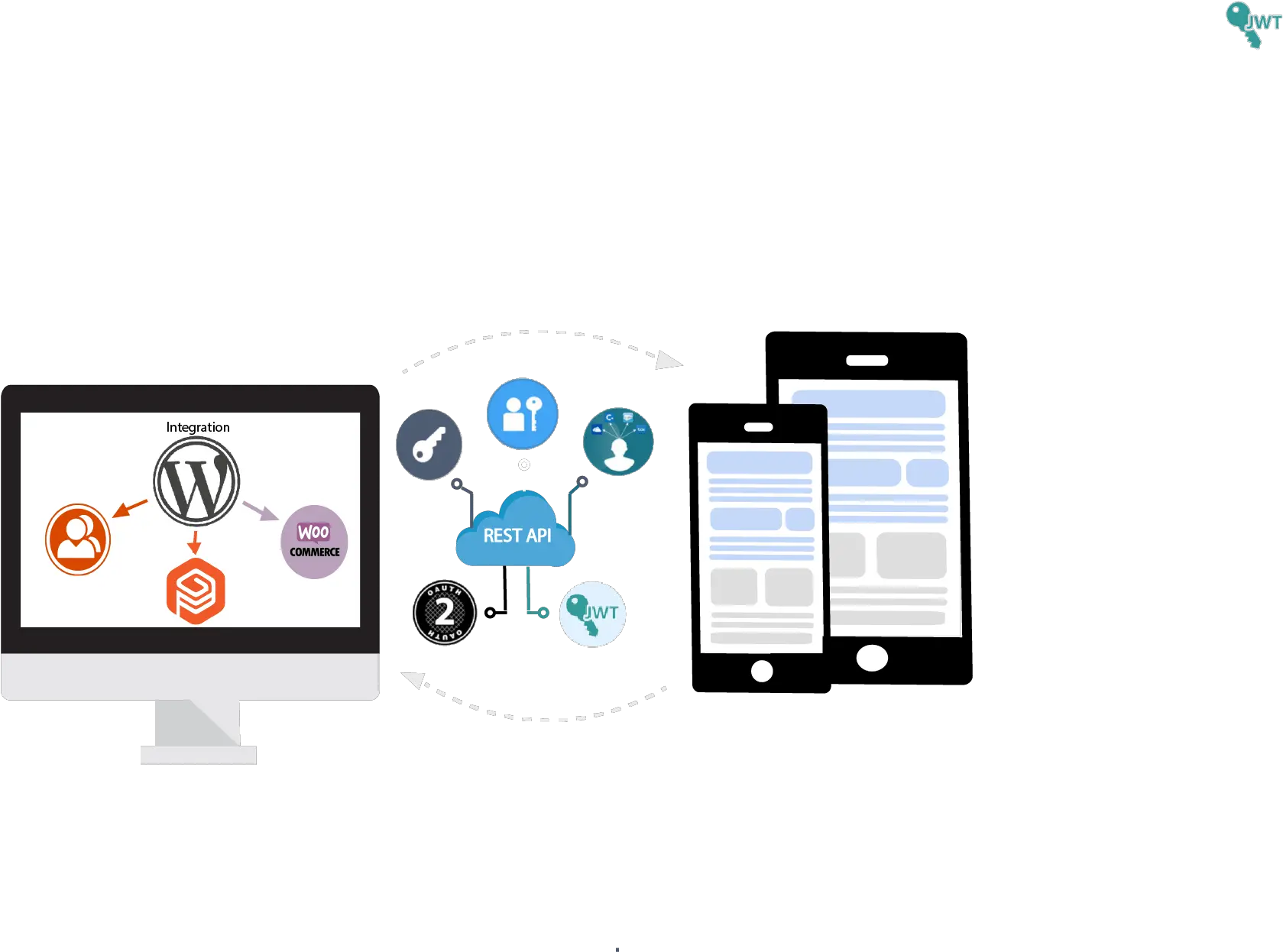 Wordpress Rest Api Authentication Plugin Technology Applications Png Rest Api Icon