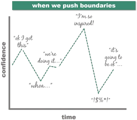 Roller Coaster Of Uncertainty Plot Png Roller Coaster Transparent