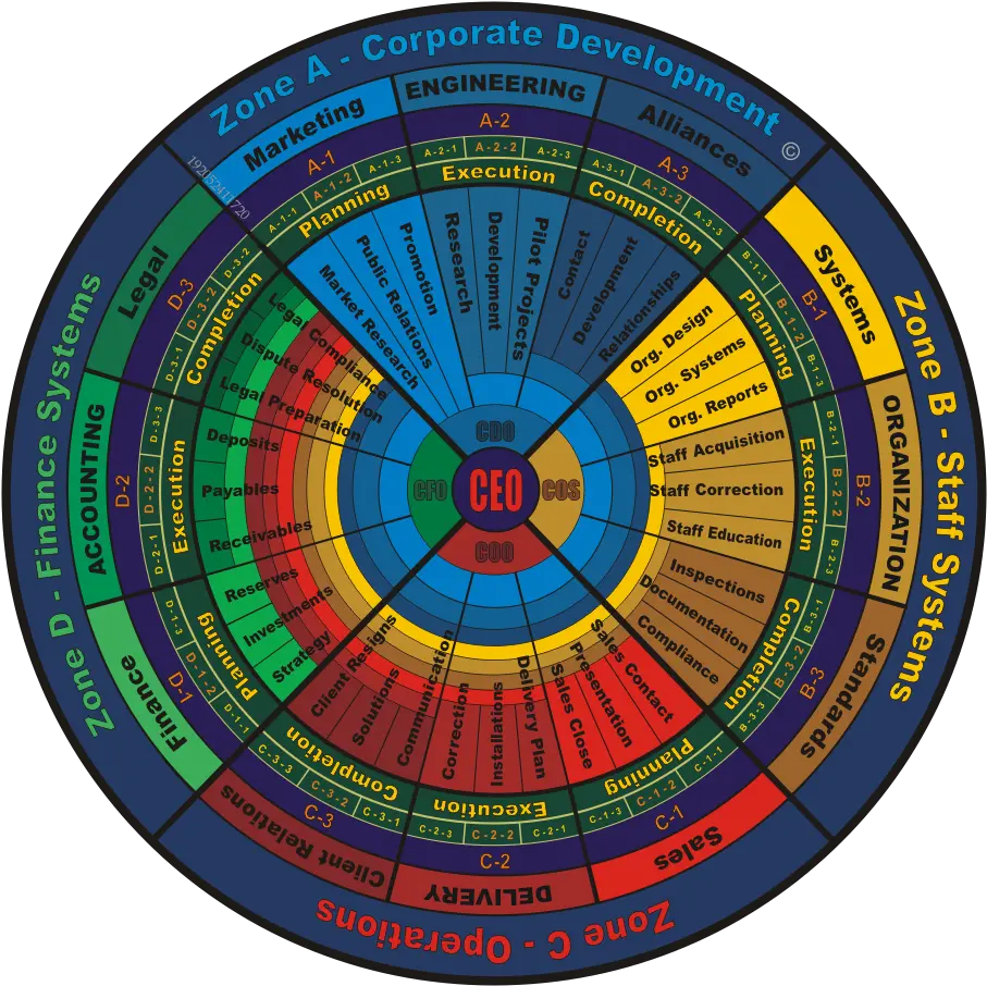 Organization Chart New Org Modern Shree Kashtabhanjan Dev Hanumanji Mandir Sarangpur Png Org Chart Icon