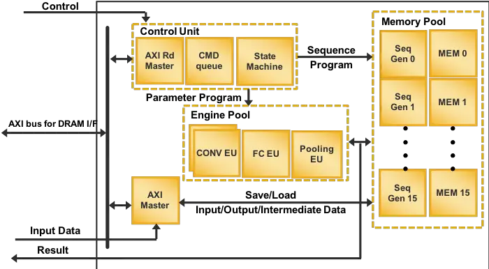 Cnn Accelerator Ip Lattice Semiconductor Cnn Accelerator Png Cnn Png